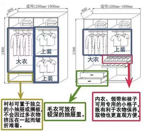 衣櫃抽屜寬度|衣櫃標準尺寸是多少？這篇衣櫃尺寸標準大全集，幸好。